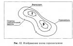 Создание топографических планов застроенных территорий