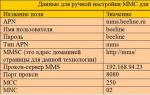 Как внести настройки для активации услуги ММС от Теле2